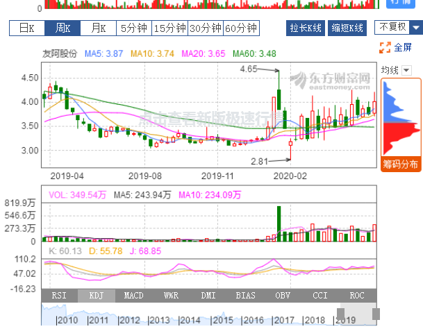 友阿股份吧(002277.sz) 正文