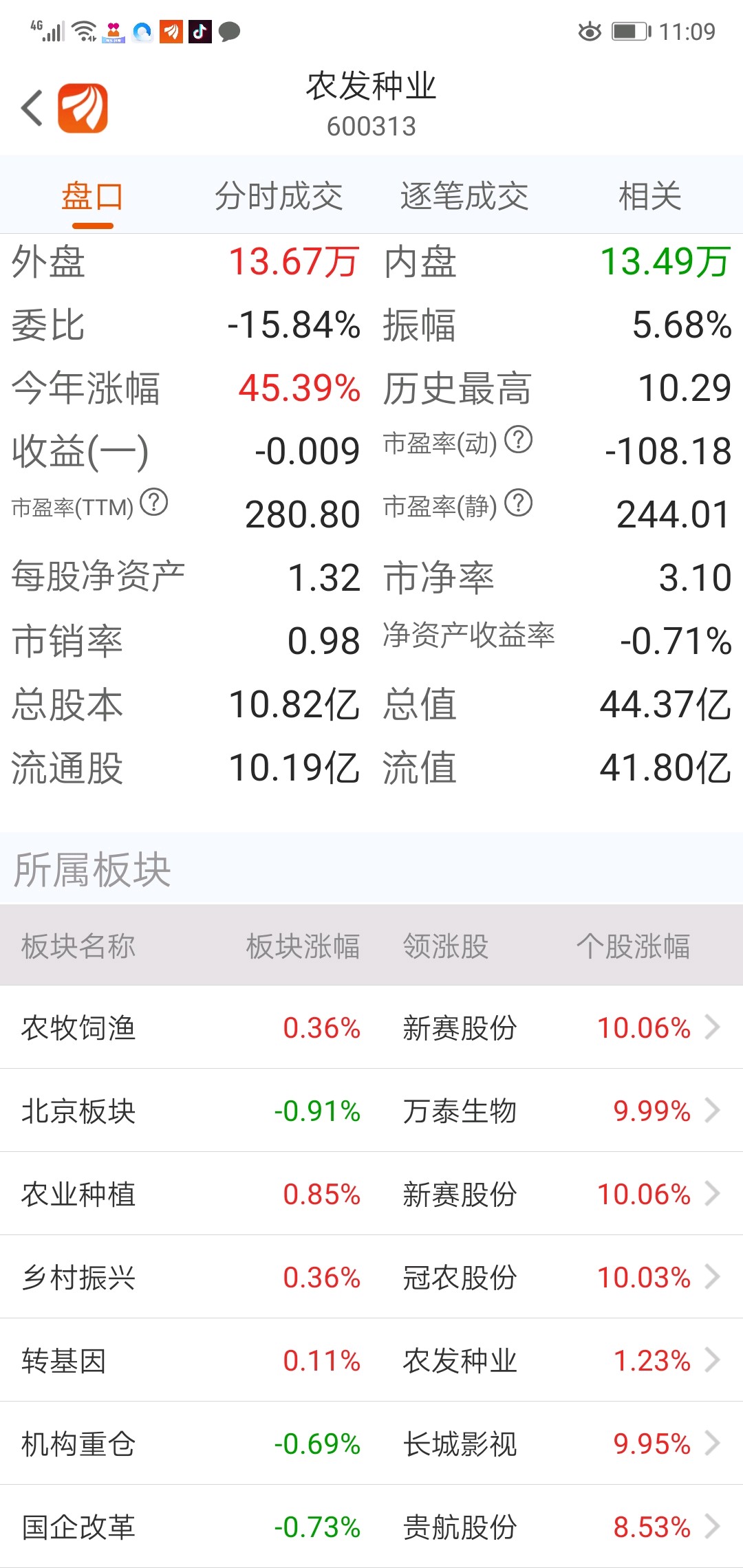 农发种业王者归来,希望你再次成为领涨股