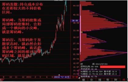 请笑纳史上最全筹码分布战法!主力听闻惊慌失措!