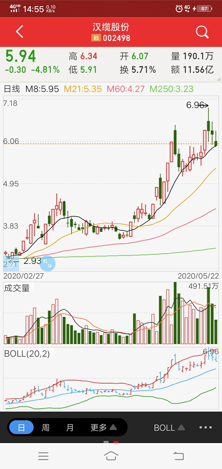 汉缆股份吧(002498.