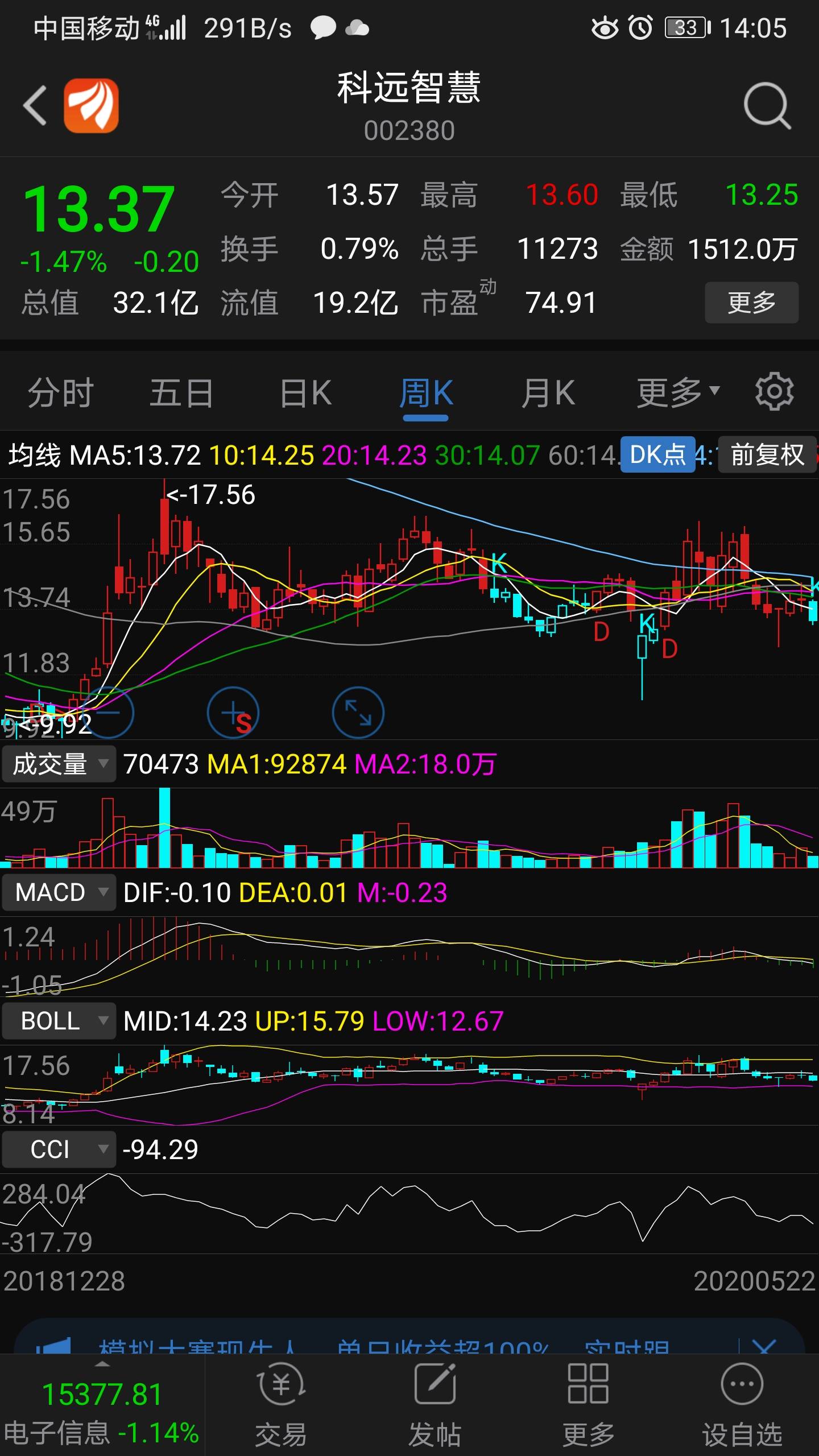 万物智联新基建_科远智慧(002380)股吧_东方财富网股吧