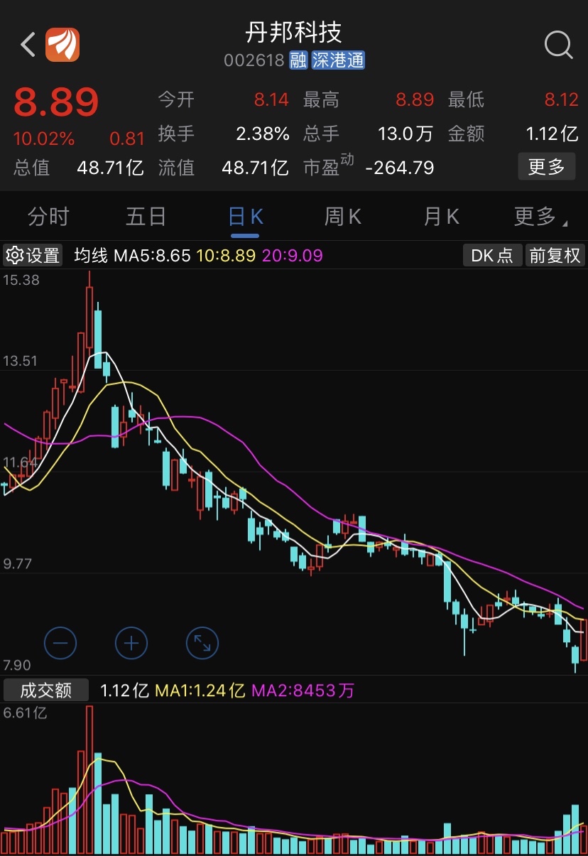 明日个股精选:丹邦科技002618底部反弹,行情不会差,可以追击把握上车