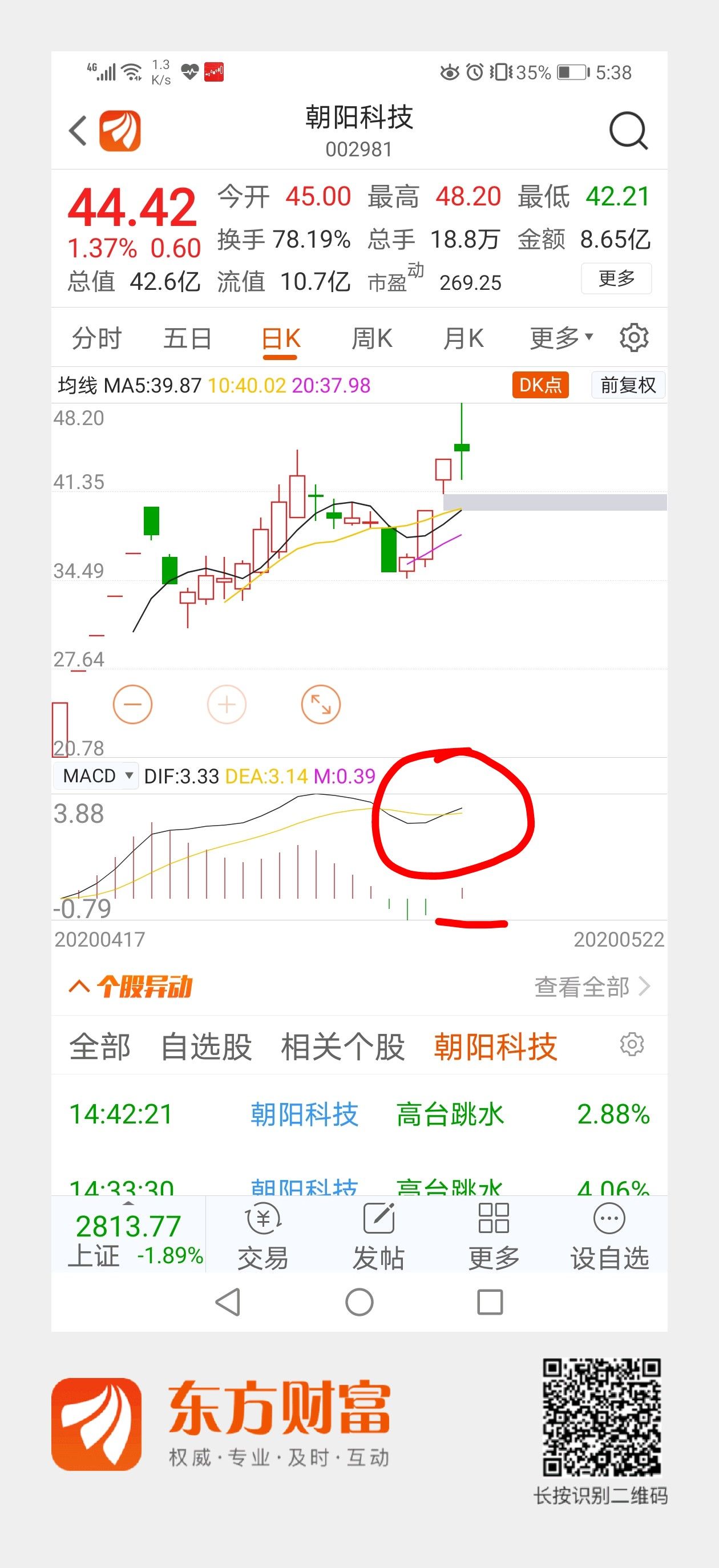 金叉出现,量上涨,不知道有几个看到了[俏皮][俏皮]