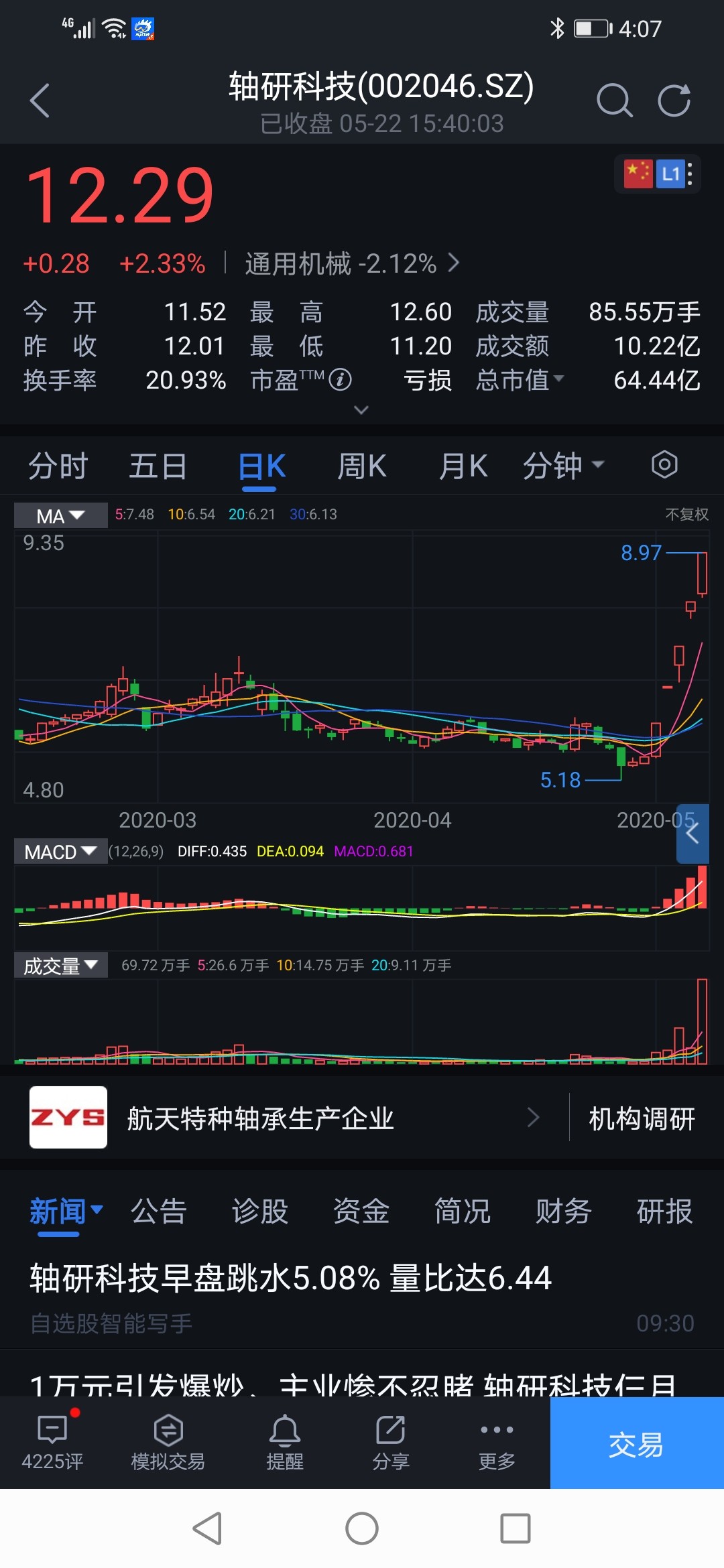 多主力现身龙虎榜,西部创业涨停(05-22)