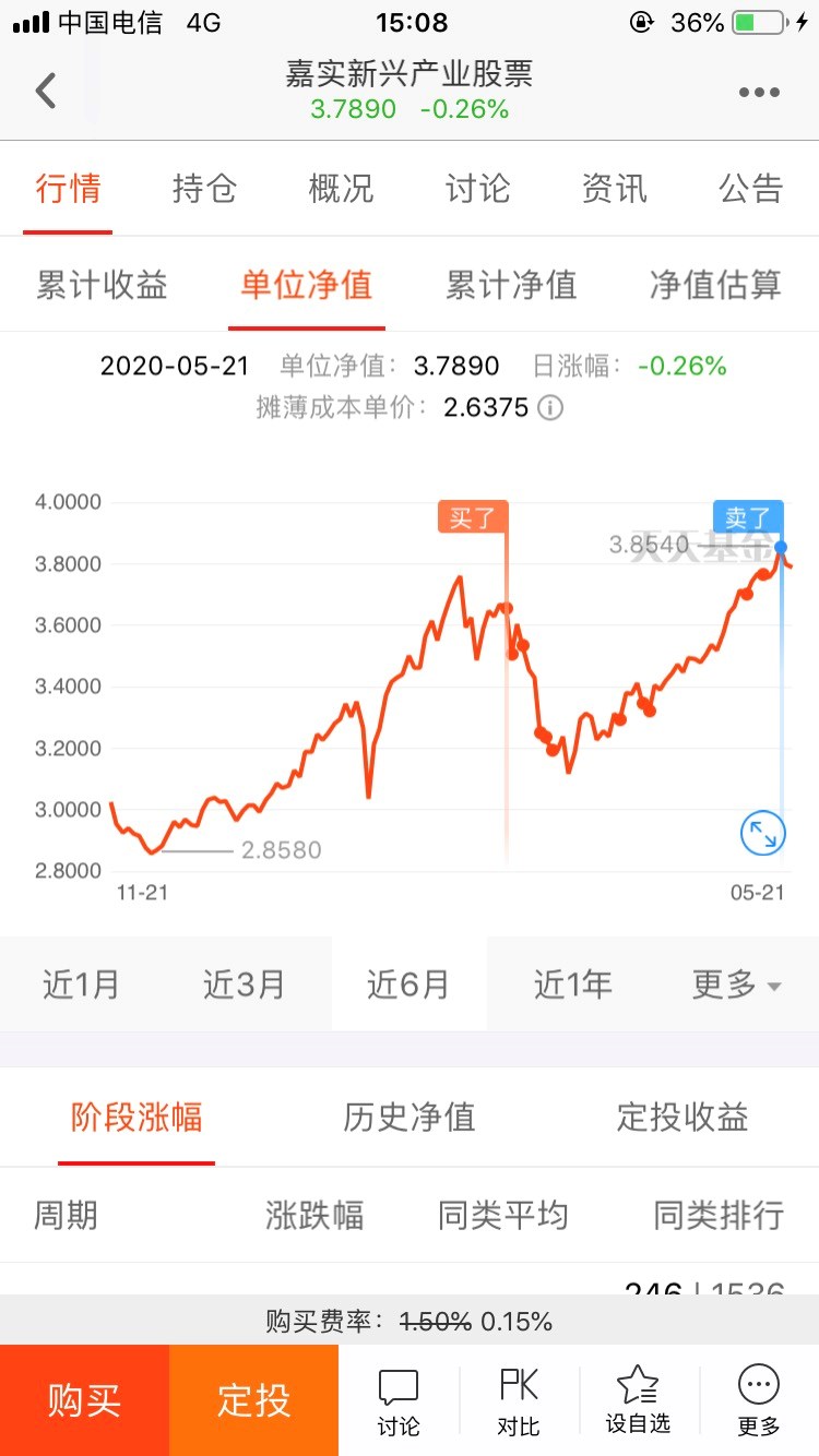 [图片]_嘉实新兴产业股票(of000751)股吧_东方财富网