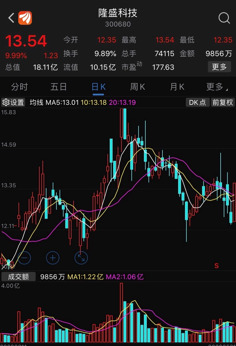 明日个股精选:隆盛科技300680连板应该没问题,明天可以继续跟踪把握