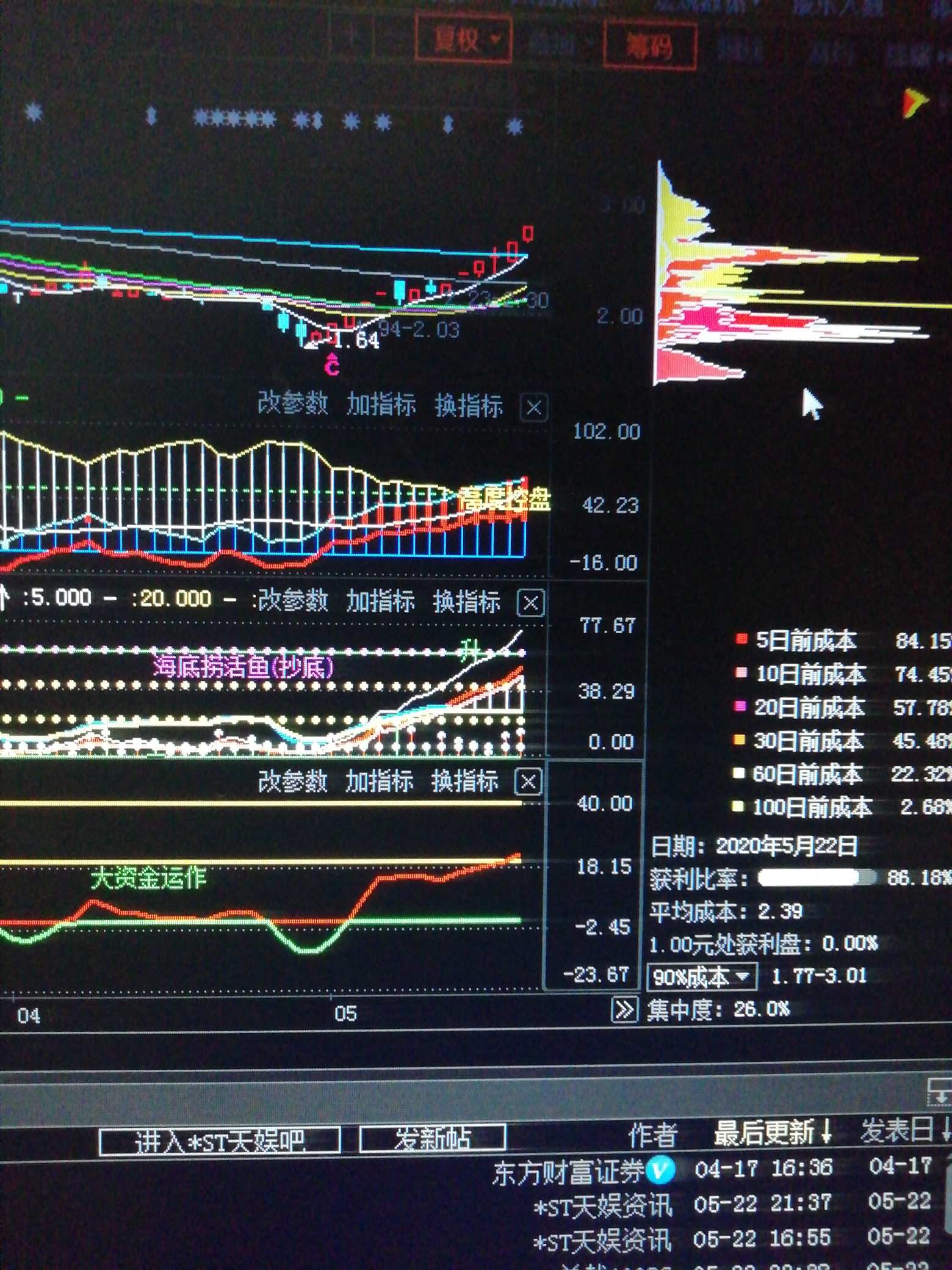 *st天娱(002354)股吧_东方财富网股吧