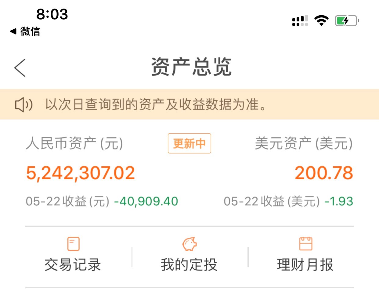 500多万基金,今天亏四万.本周一共亏1.4万