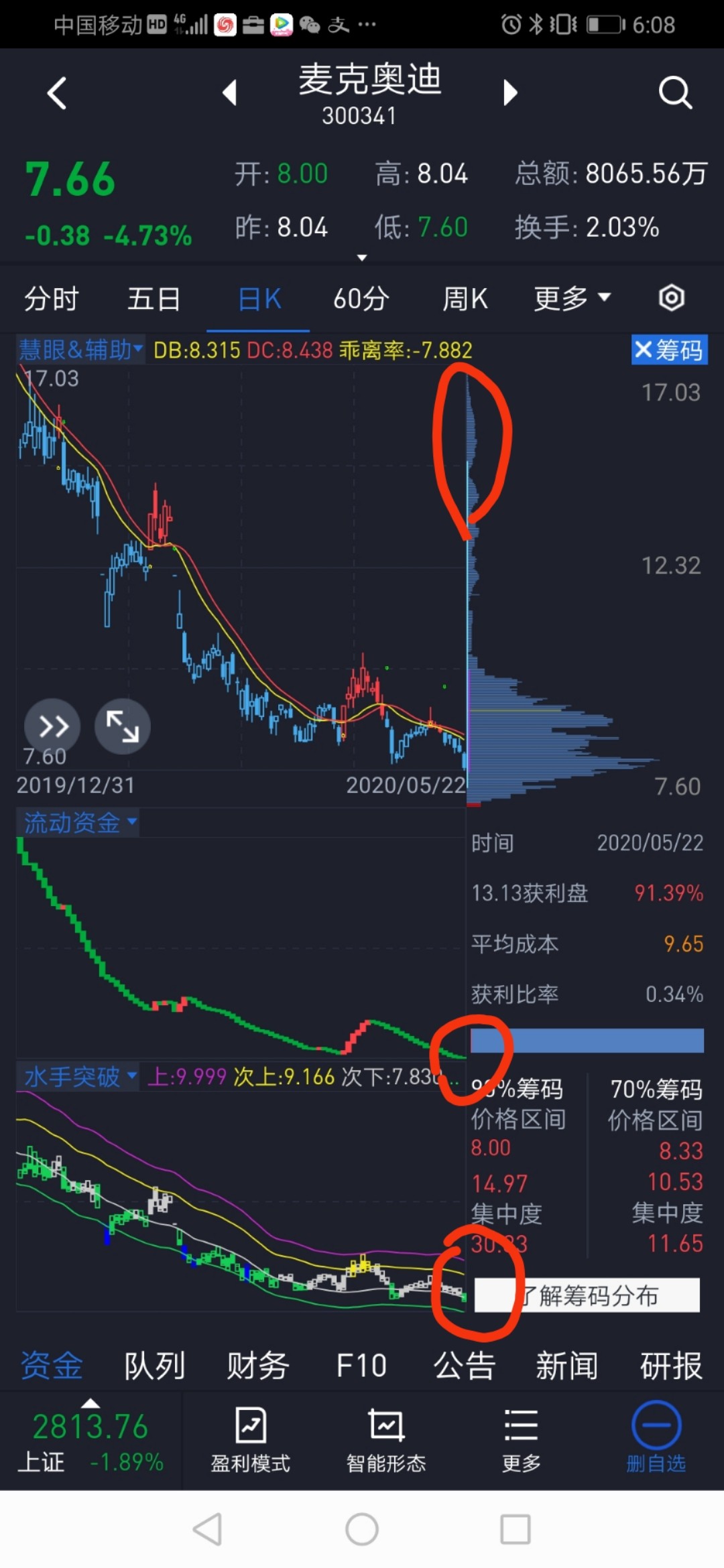 麦克奥迪:半个月前开贴跟踪此股,在等底背离,目前正在做底背离,继续