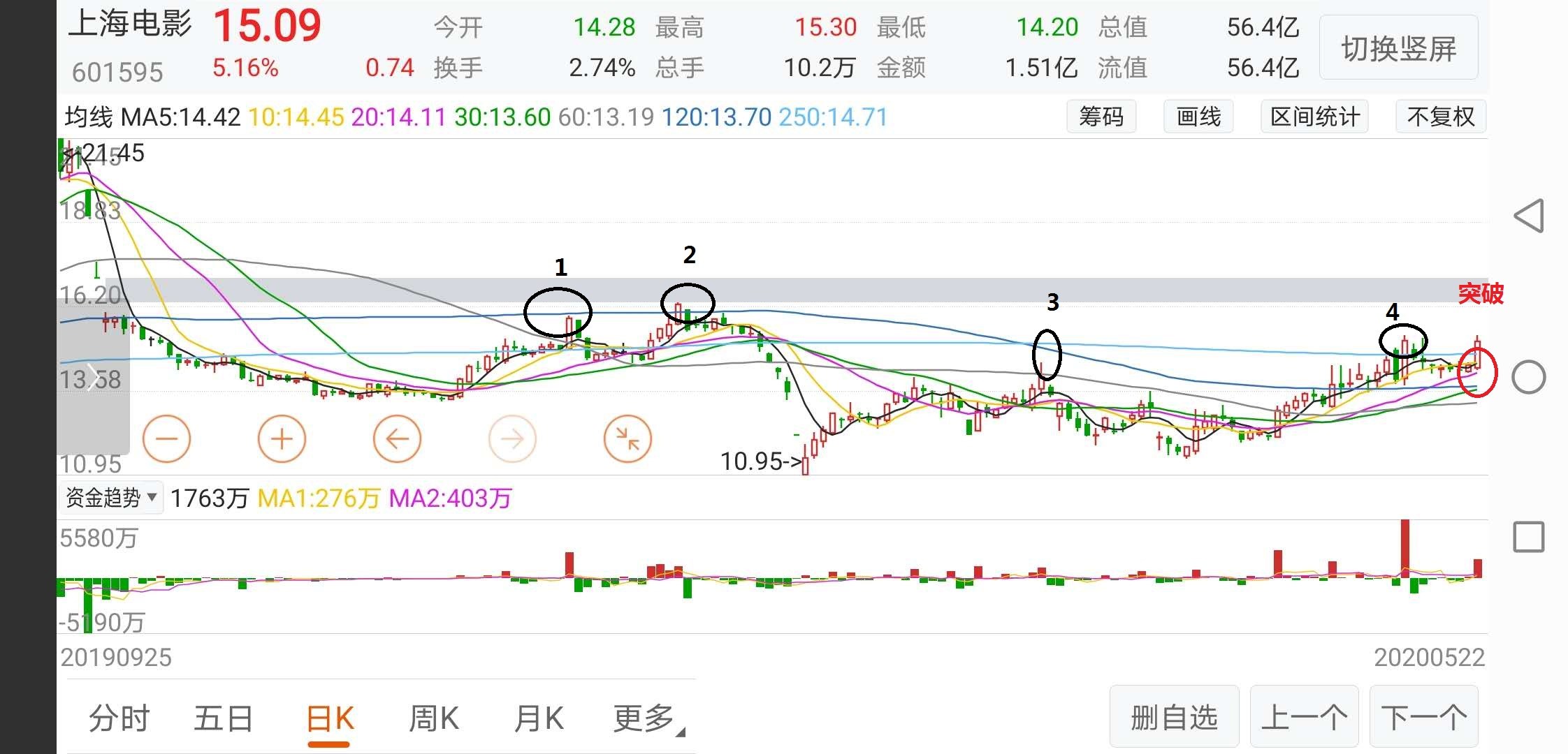 长城影视上海电影影视牛股空间无限