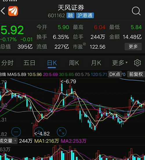 昨天买了,天风证券一佰股,炫耀炫耀!天风会不会成为,第二个南京证券!