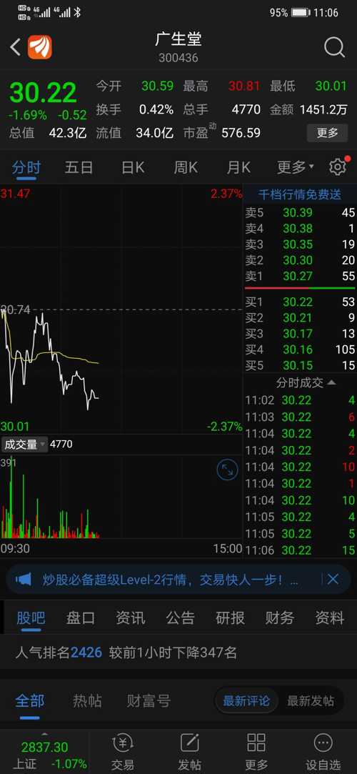 广生堂(300436)股吧_东方网