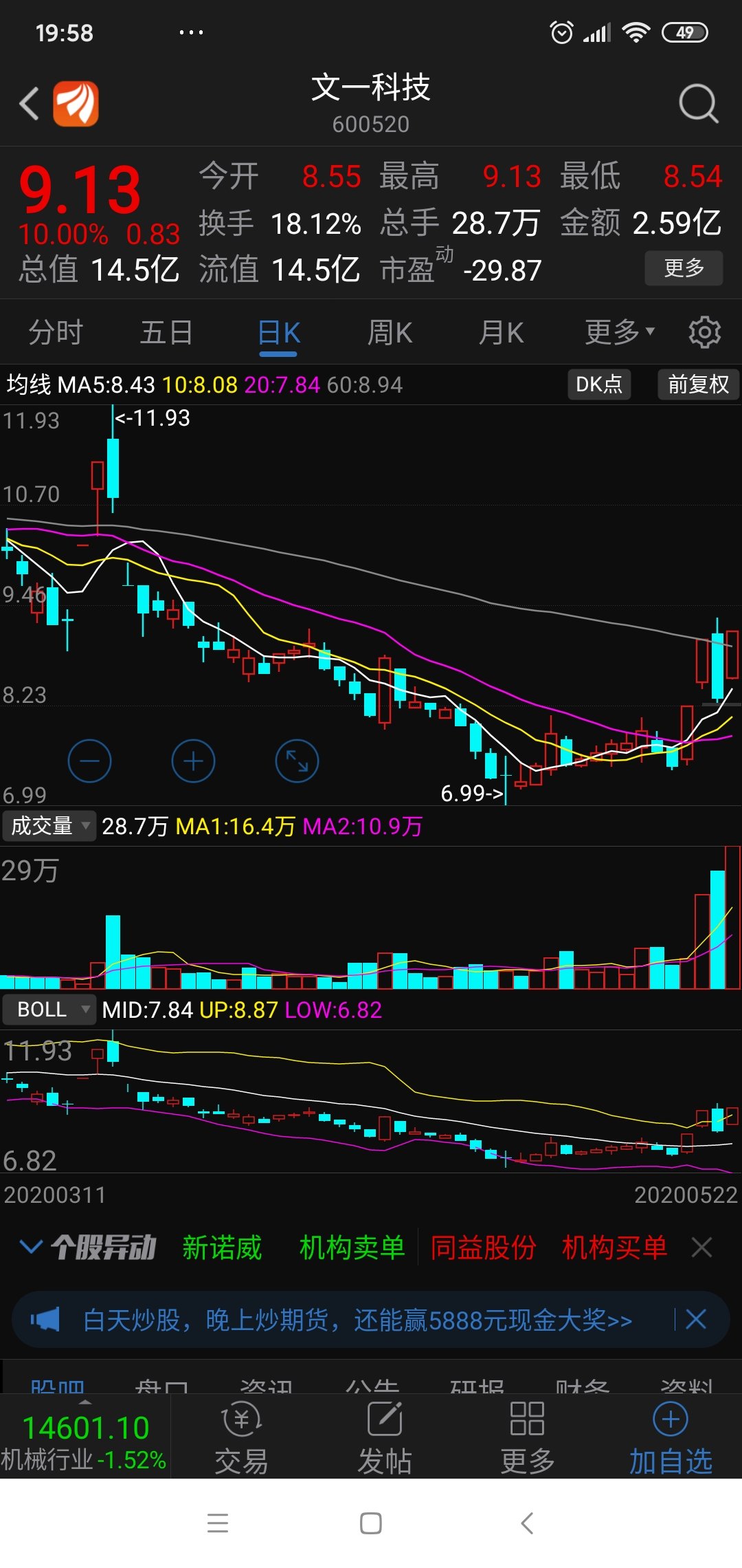 东材科技符合二板阴孕战法,周一大概率反包涨停,早盘竞价切入.