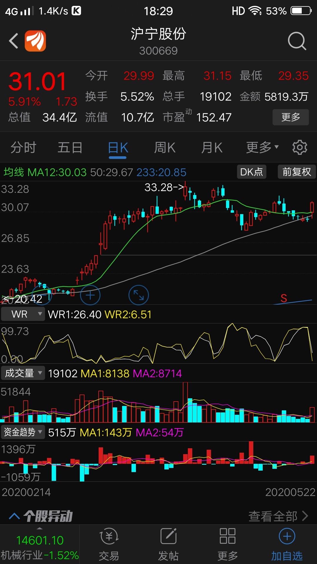 江南高纤大家都说是老鸭头,你就是不懂装懂.