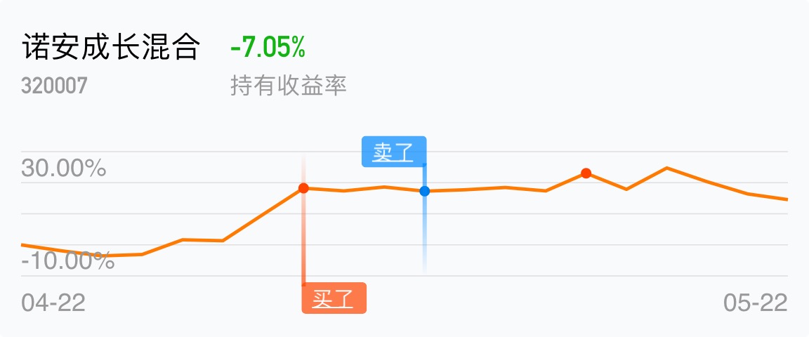 我也_诺安成长混合(of320007)股吧_东方财富网股吧