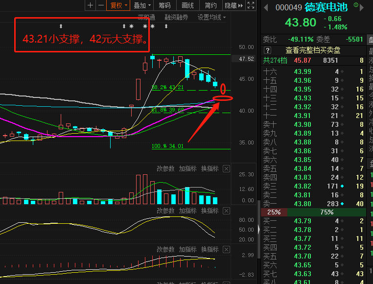 老乡快来,短线股票