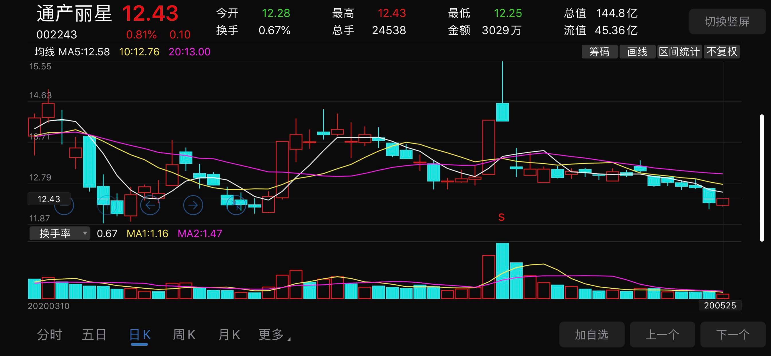 通产丽星吧(002243.