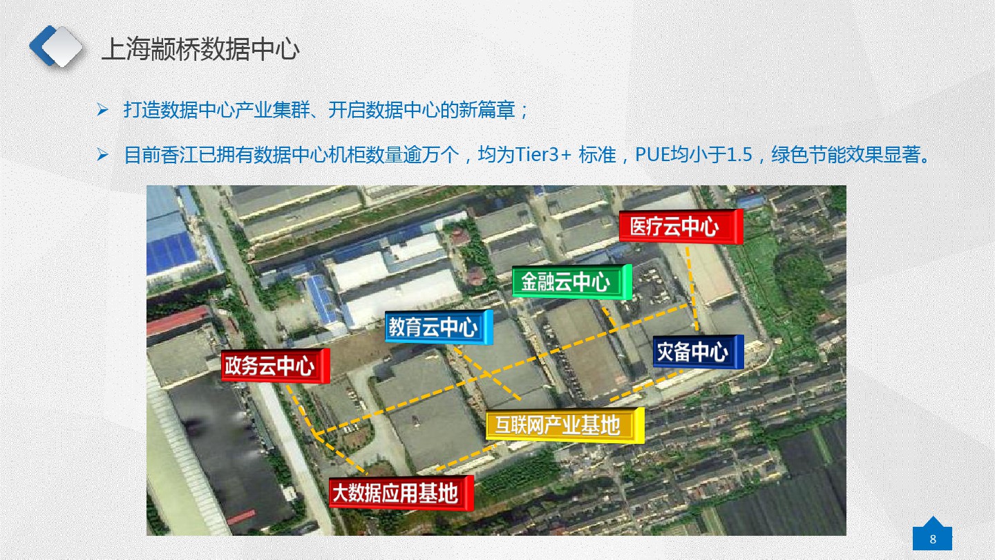 请教,上海颛桥数据中心是城地香江在运营管理吗?