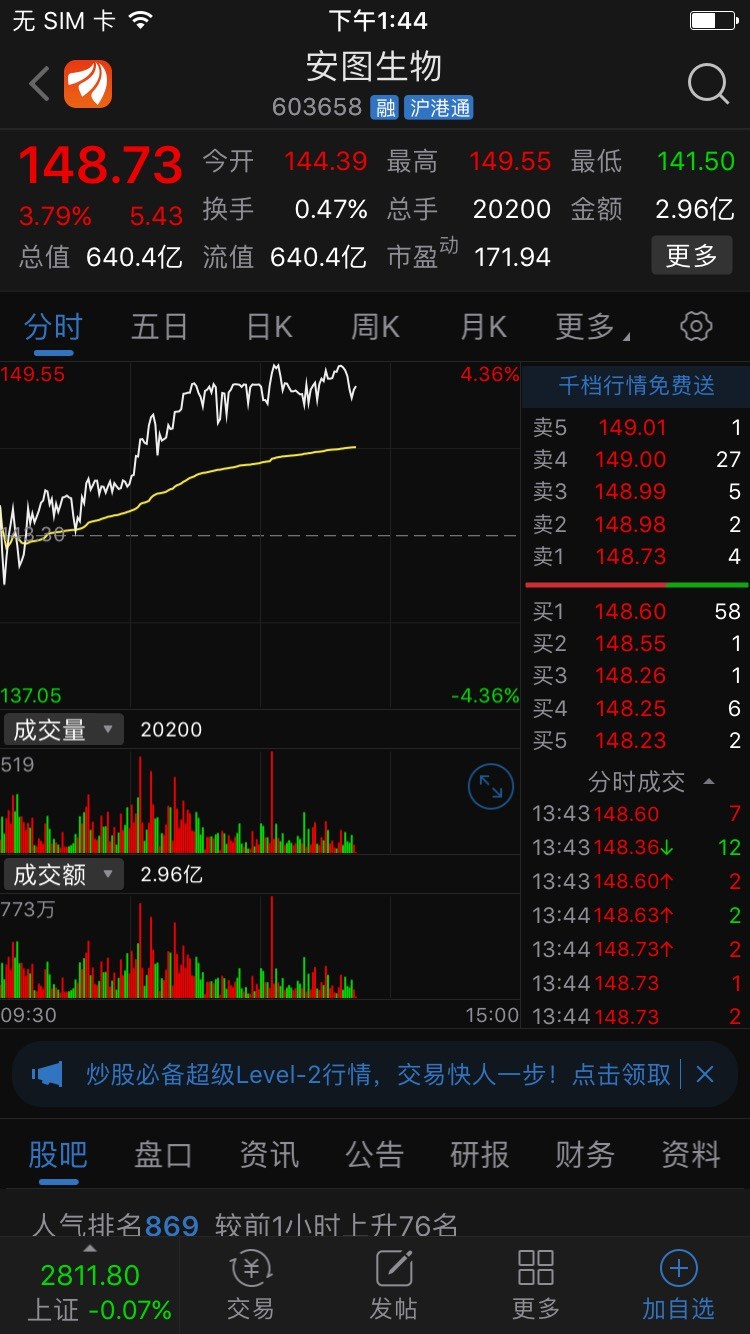 看看安图生物,我们的300832各方面都比它好!那我们的股价呢?