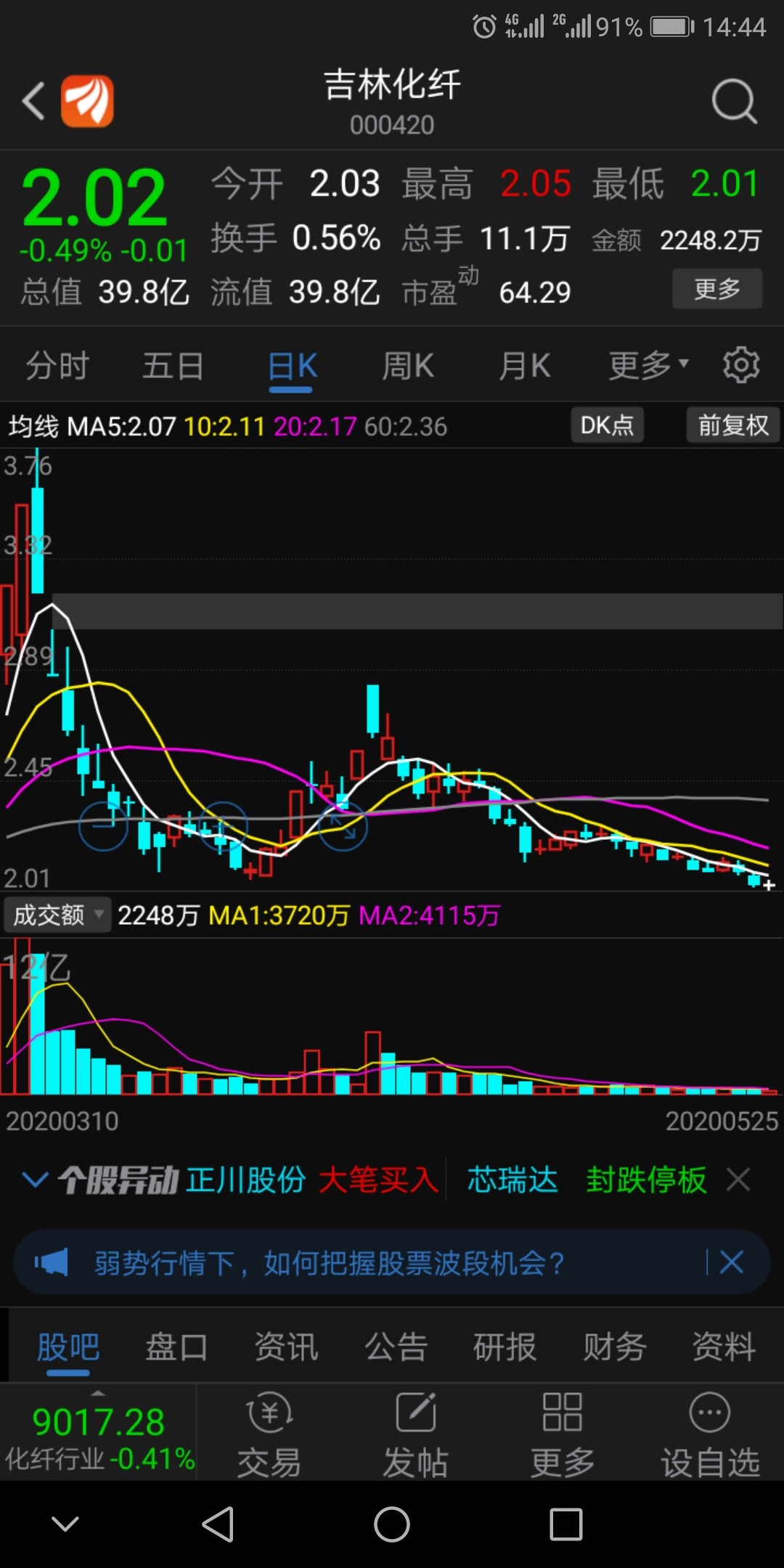 吉林化纤天天大跌创新低了,面值退市中