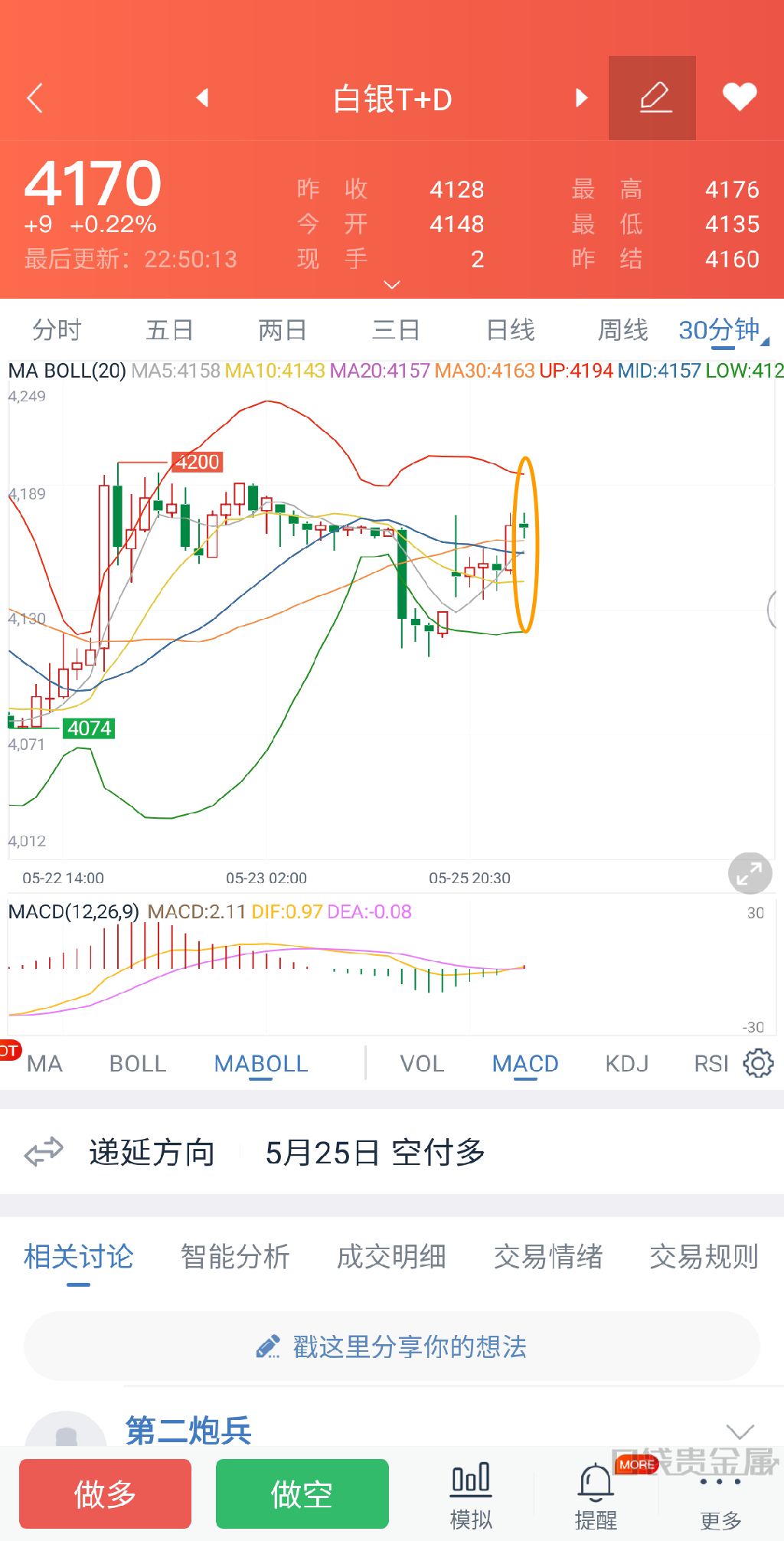 看你这30分收不收十字星,收了十字,11点平开一跌我就空,尼玛的