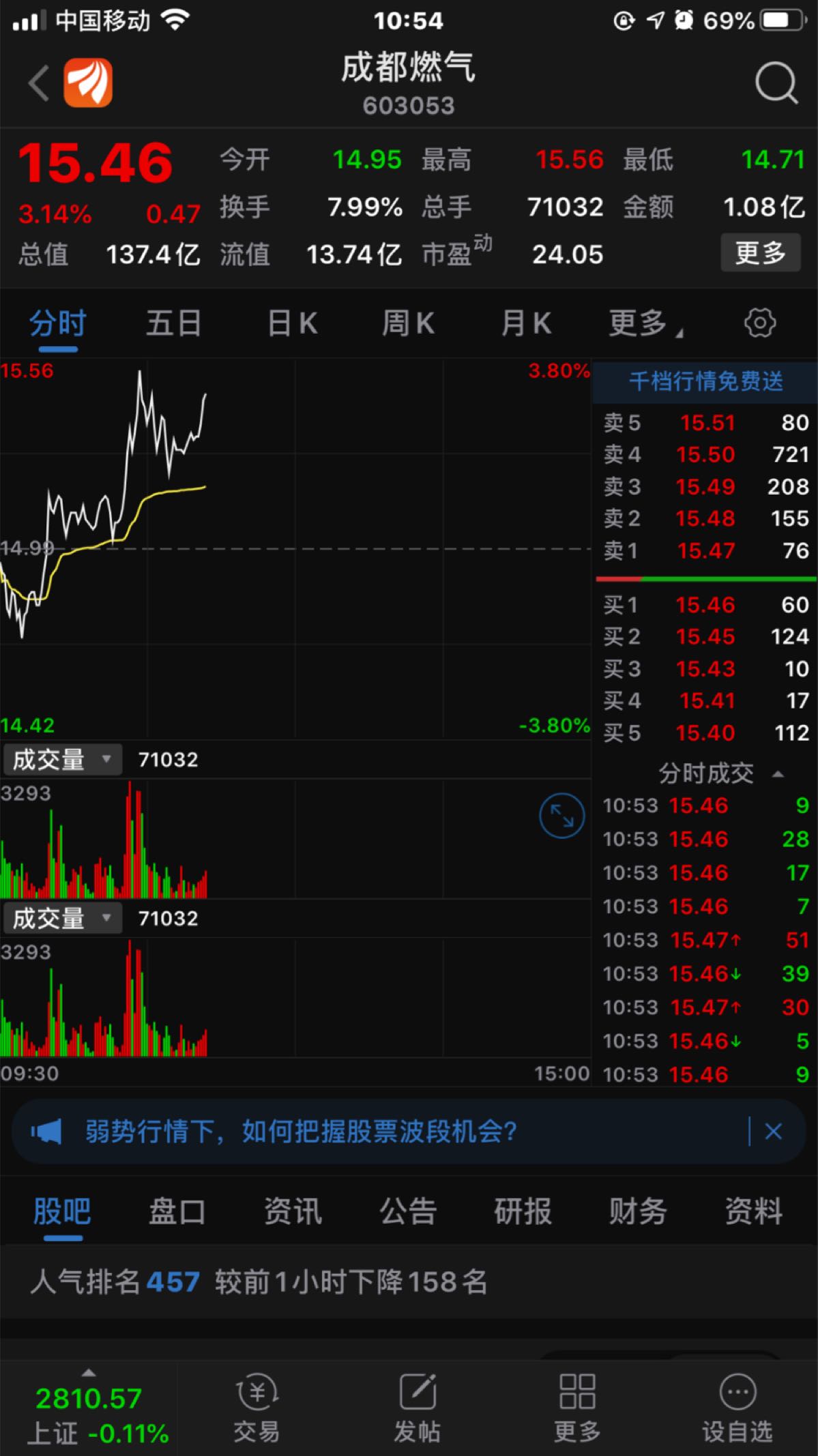 你大爷成都燃气发飙了,看看人家燃气股东方环宇_大通