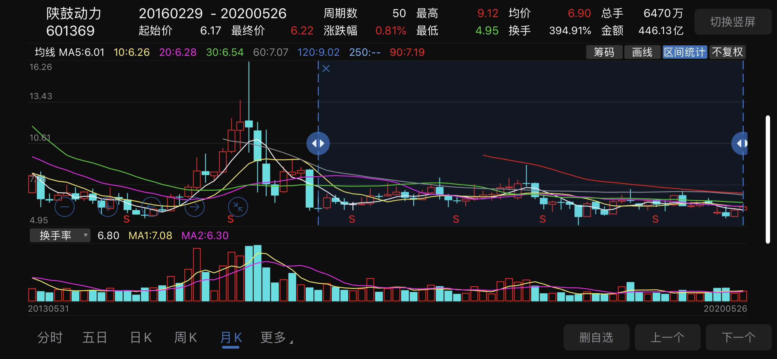 陕西国资委最优上市企业,陕鼓动力……601369,股票代码