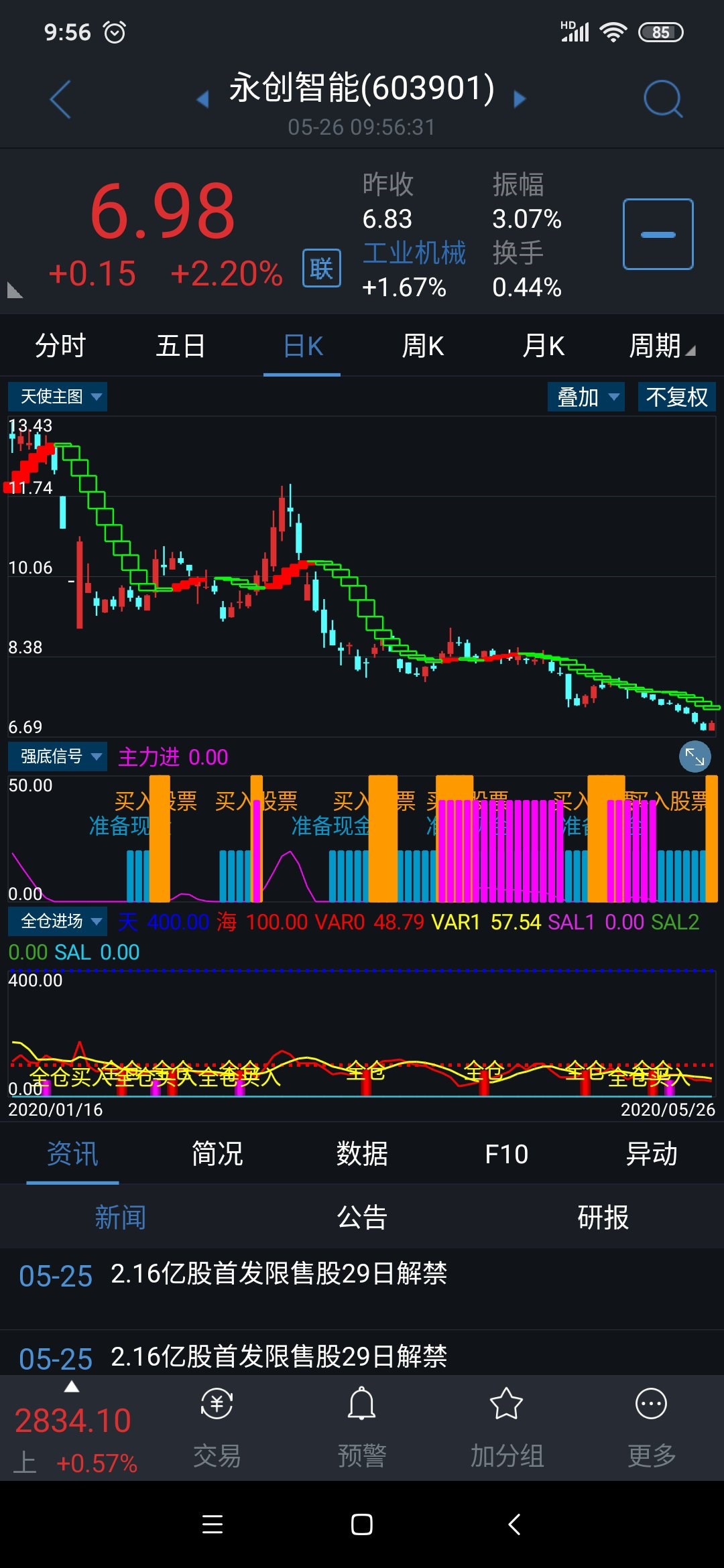 抄底时刻_永创智能(603901)股吧_东方财富网股吧