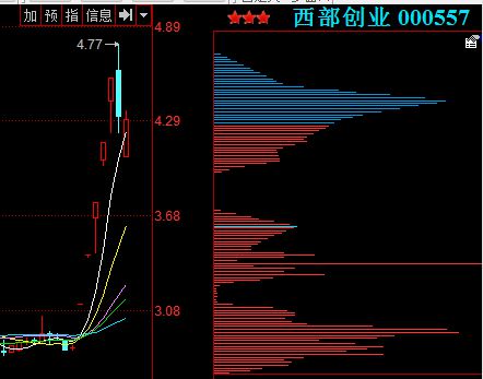 获利筹码还在下面不动呢,已锁仓!