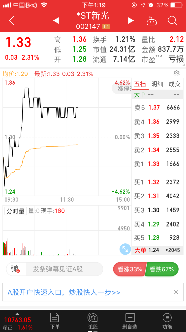 牛逼_*st新光(002147)股吧_东方财富网股吧