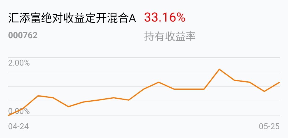 [基金行情走势图]_汇添富绝对收益定开混合a(of000762