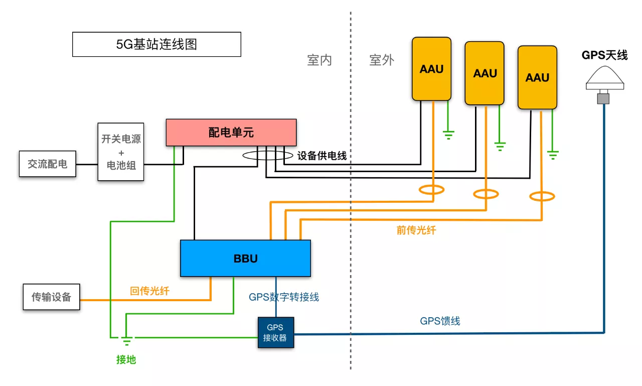 5g基站的,良信的空开就是用在配电单元里面,空开是良信的,应该业绩有