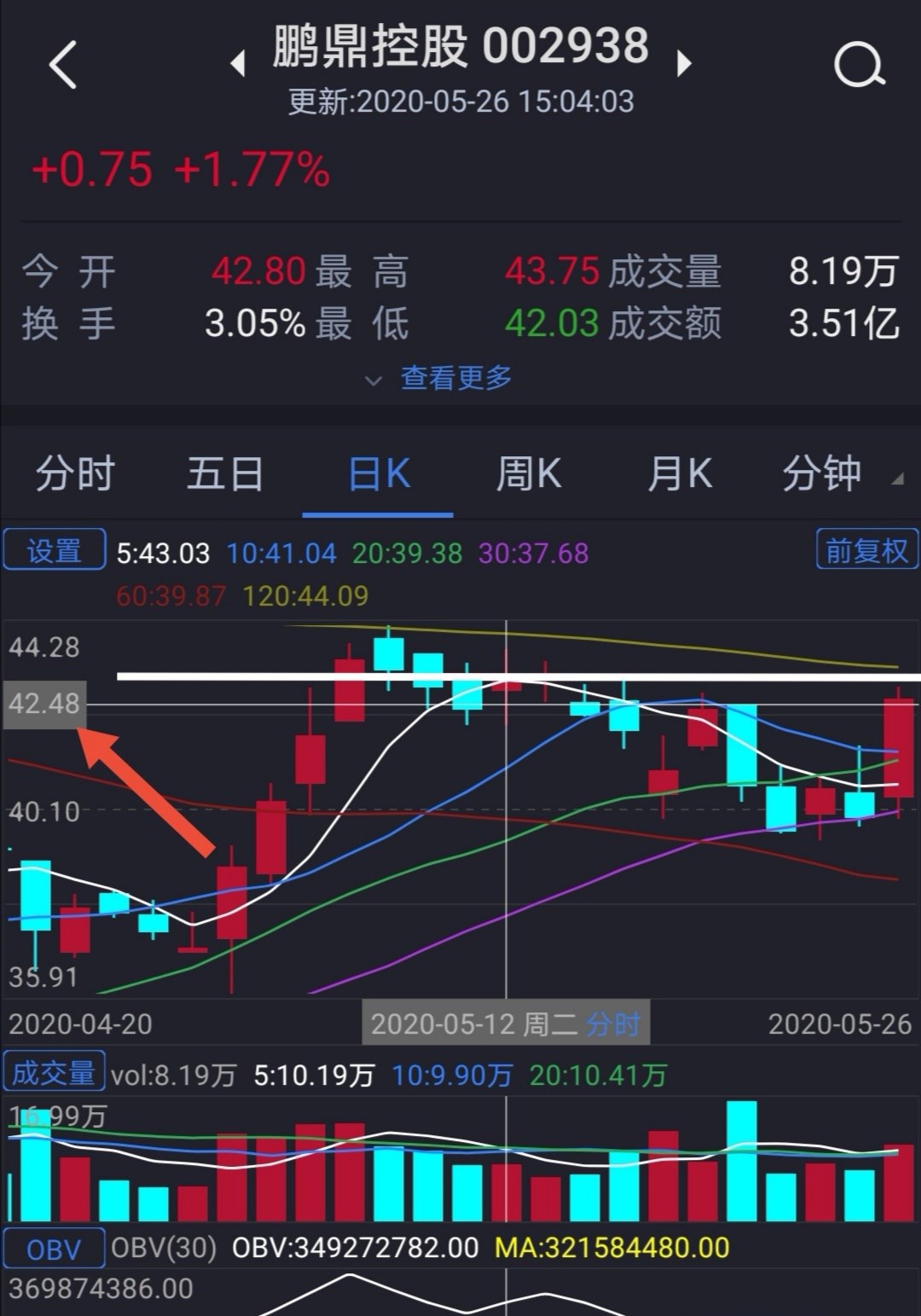 鹏鼎控股吧(002938.sz) 正文