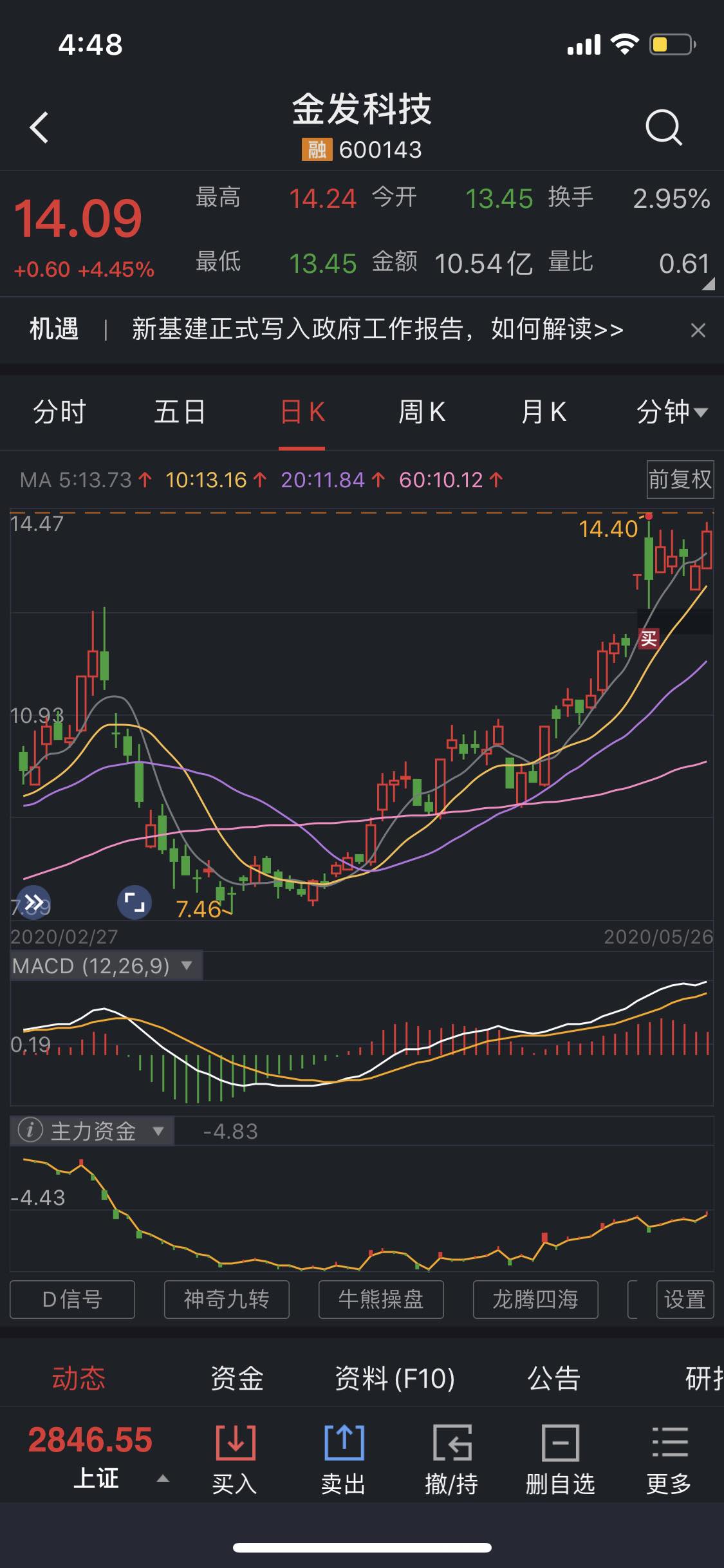 希望明天能解套_金发科技(600143)股吧_东方财富网股吧