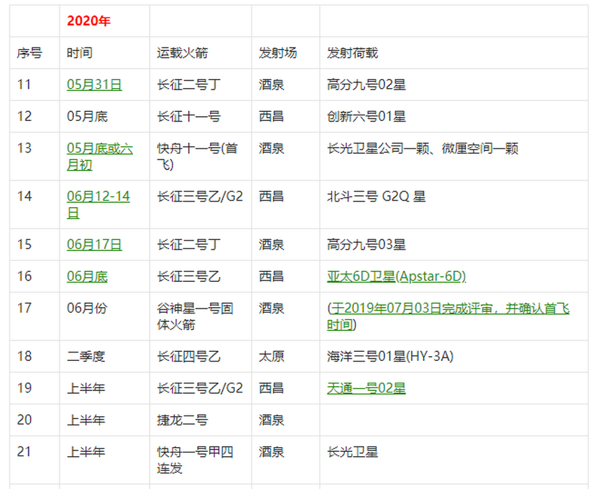 中国航天发射预报附中国航天2020年发射计划