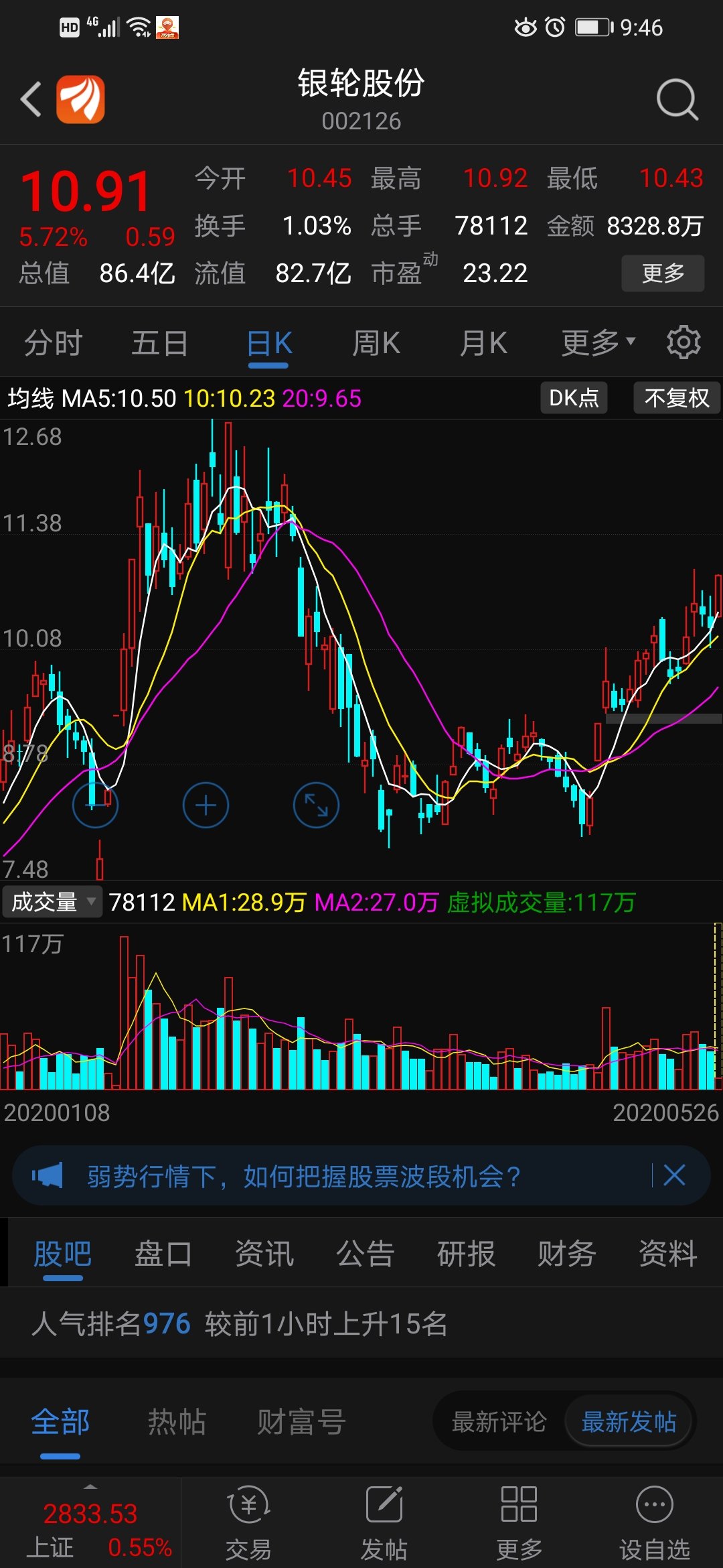 这才是获得特斯拉资格的股票_新朋股份(002328)股吧