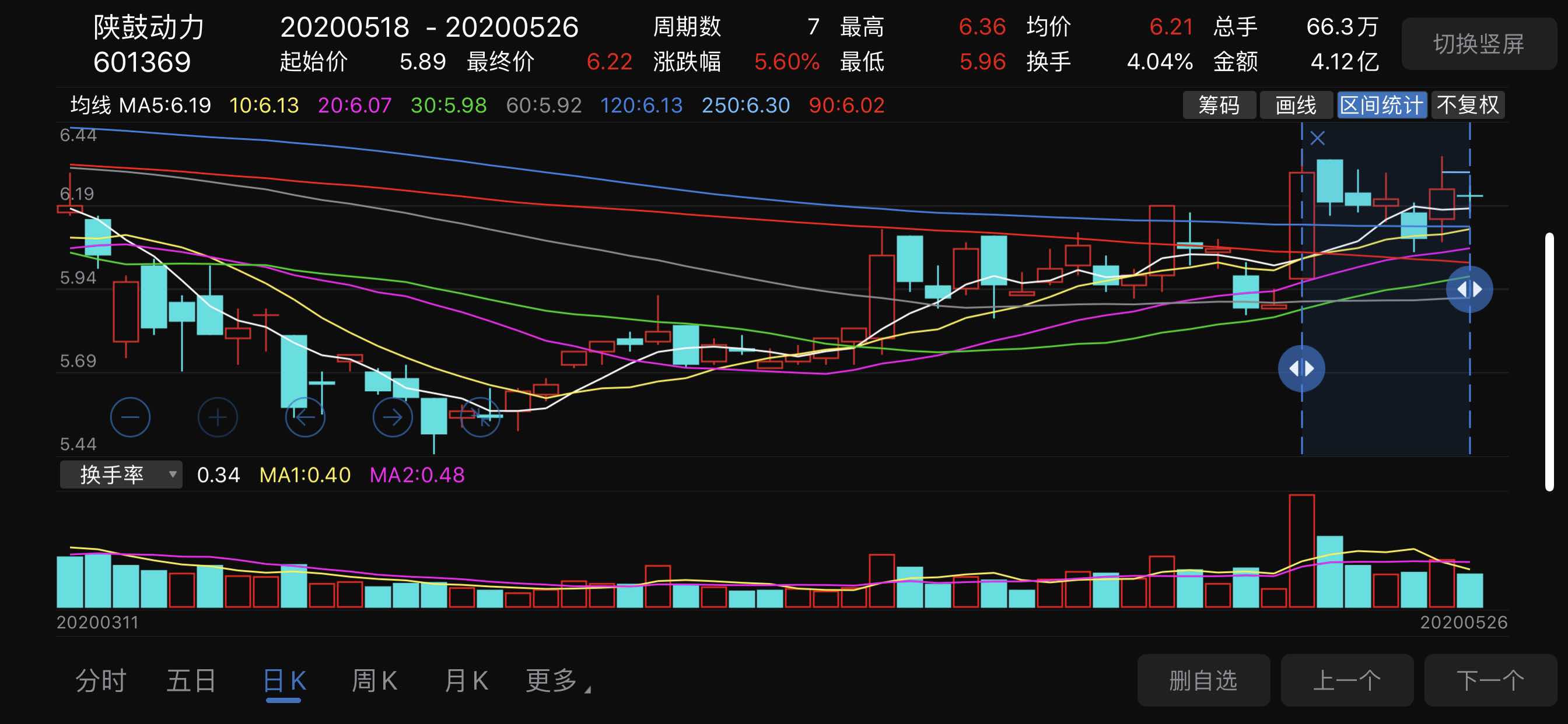 陕鼓动力吧(601369.