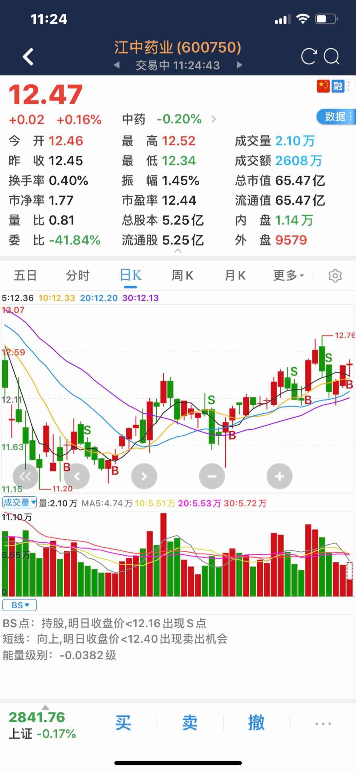 江中药业11:20发出买入信号!