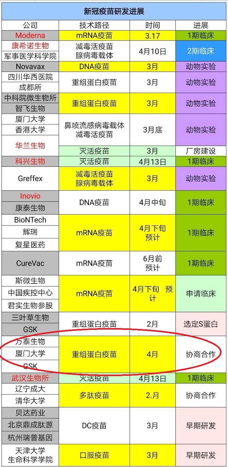 万泰新冠疫苗才是看点