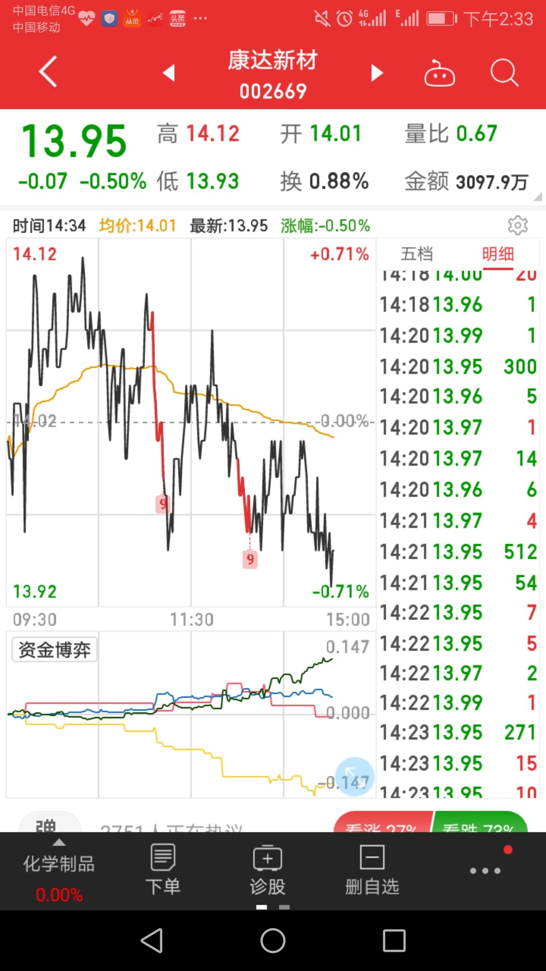 每天都是出货_康达新材(002669)股吧_东方财富网股吧