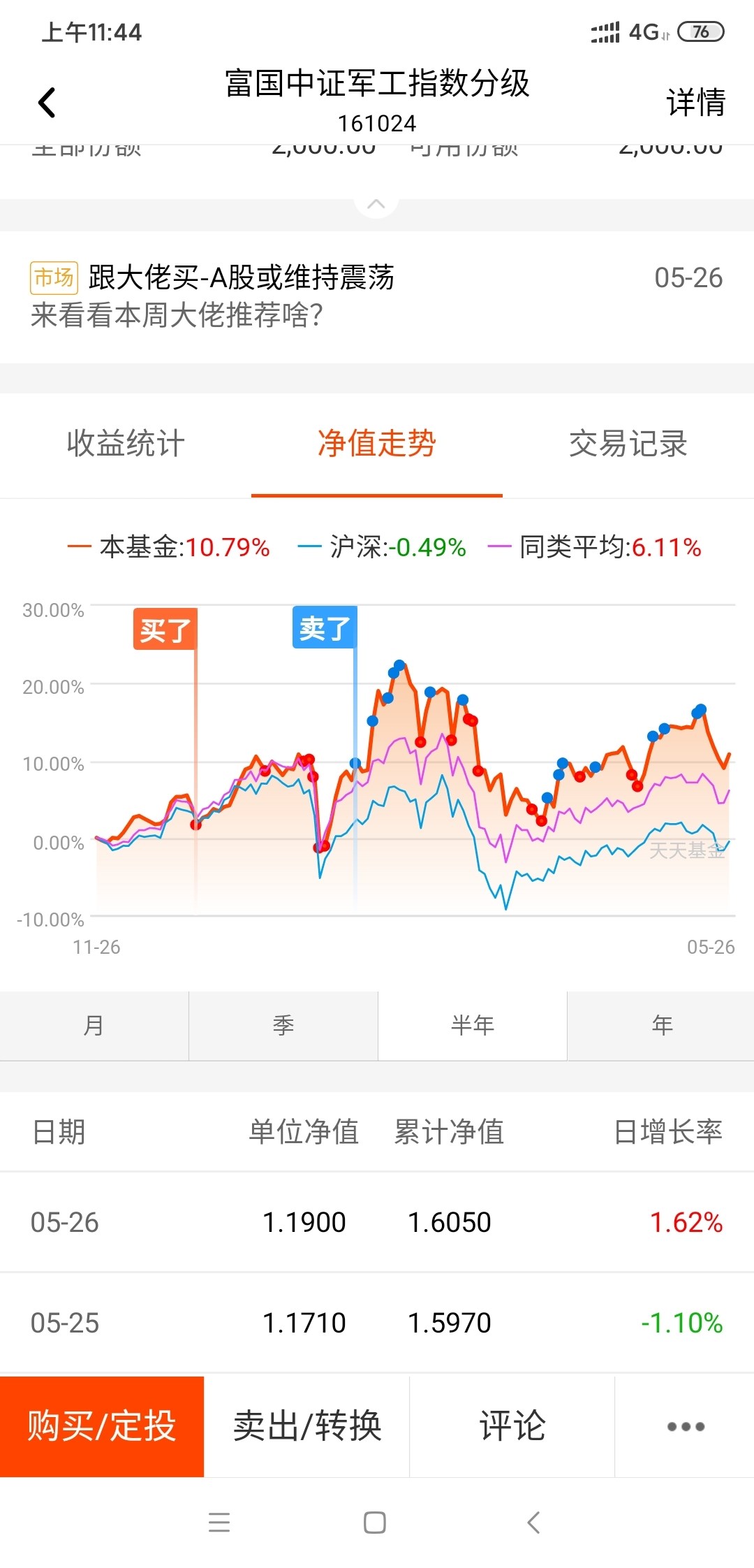 返回富国中证军工指数分级吧>>