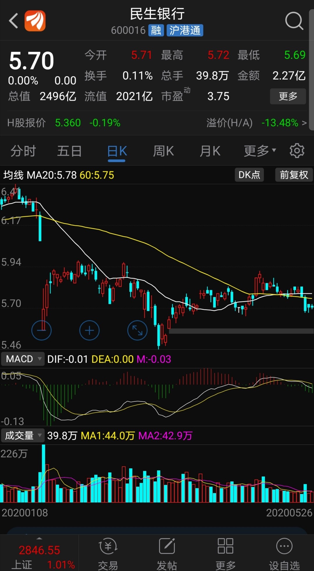 不仅兴业银行,民生银行,光大银行等商业银行股票都有类似的投资价值