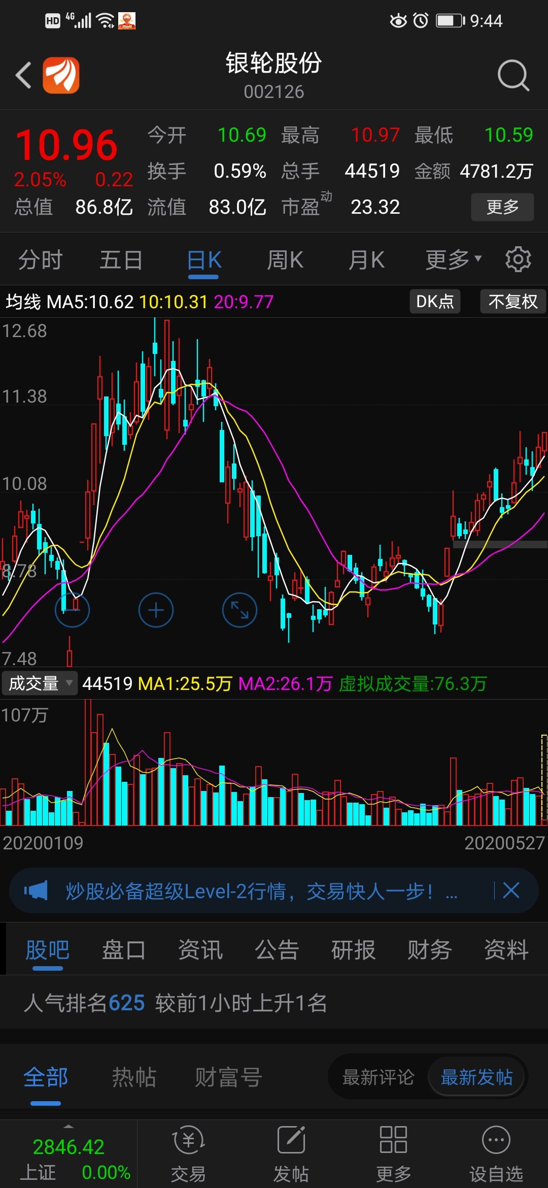 玩股就玩真特斯拉一一银轮股份.起来时助攻才广而告之