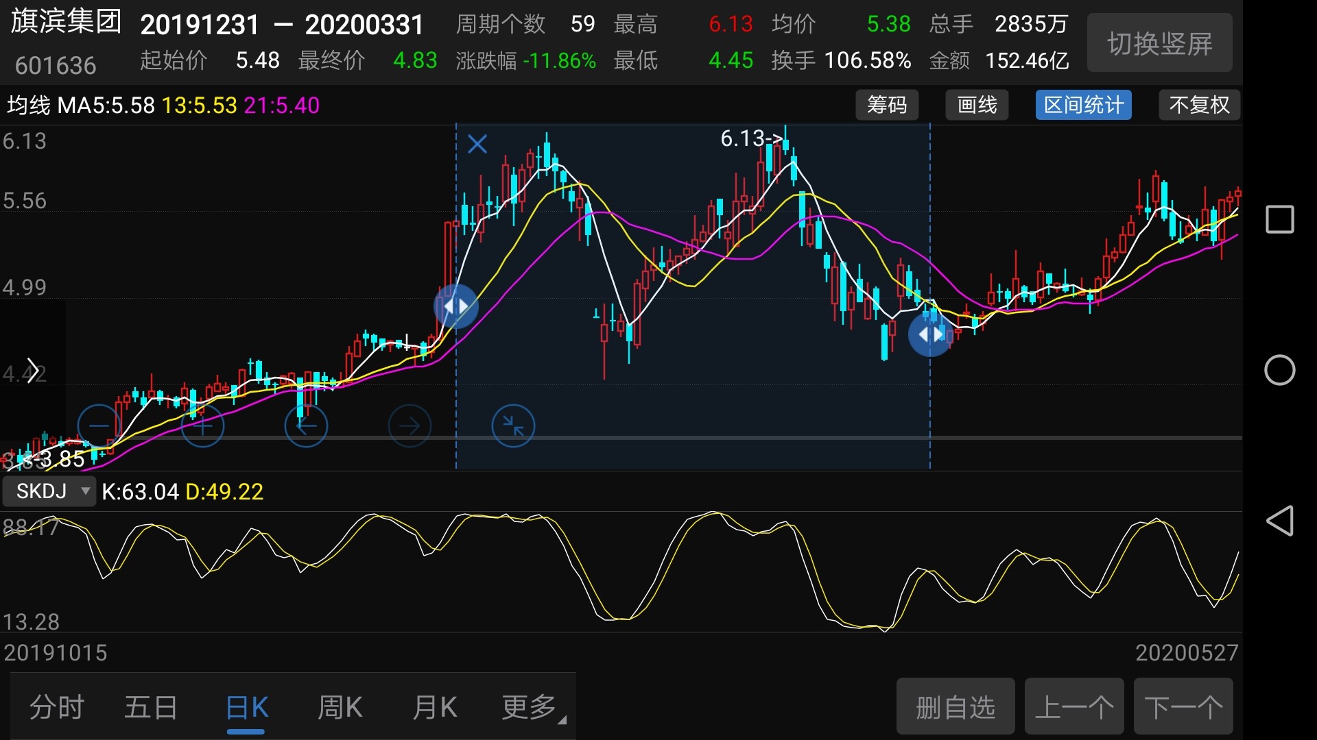 我为什么给你们推荐旗滨集团这只股票呢?为什么又在徐工吧中推荐呢?