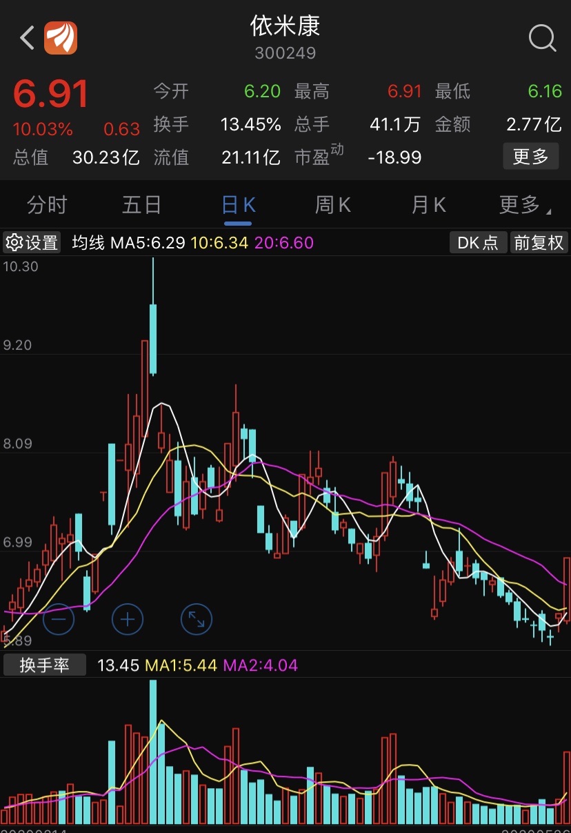 晚间个股精选:依米康300249尾盘继续回封涨停,短线还有上涨趋势,逢低