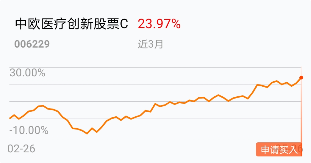 返回中欧医疗创新股票c吧>>