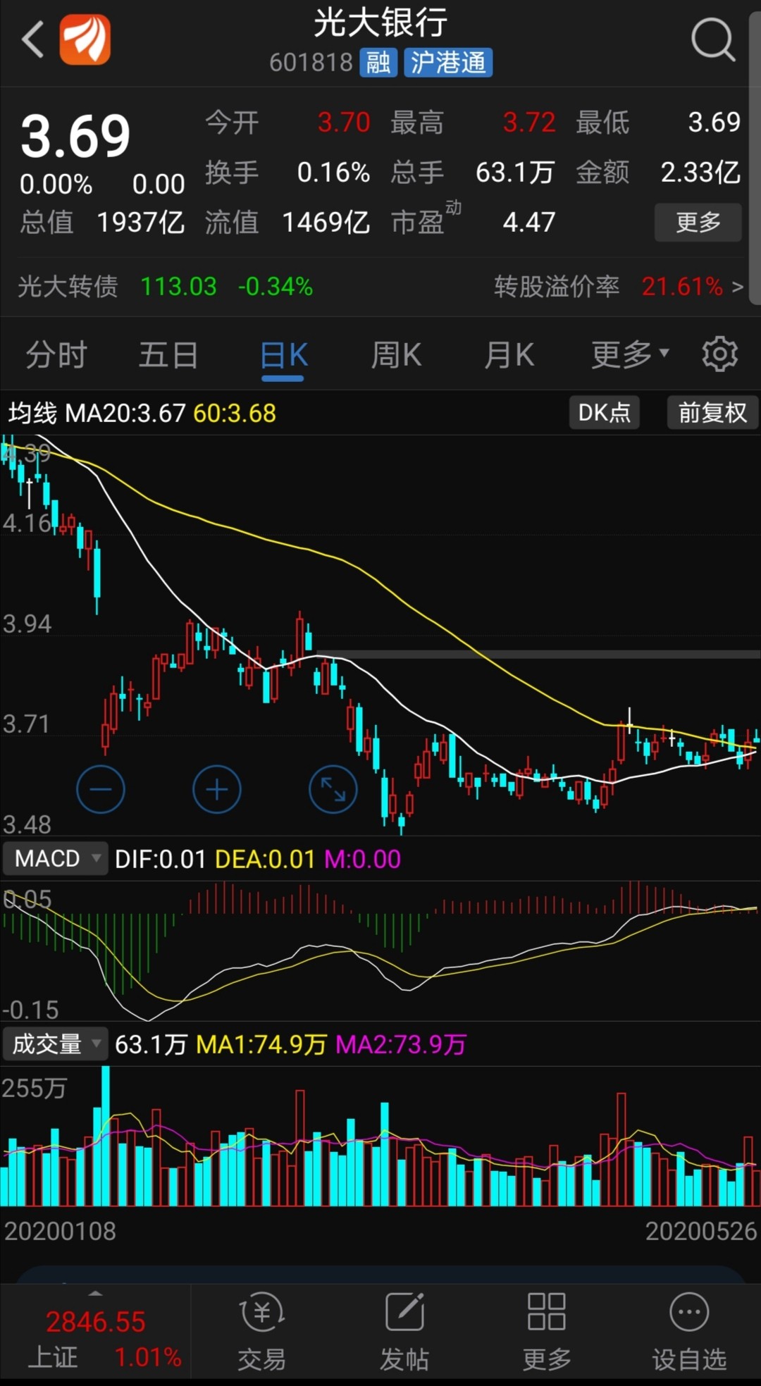 不仅兴业银行,民生银行,光大银行等商业银行股票都有类似的投资价值