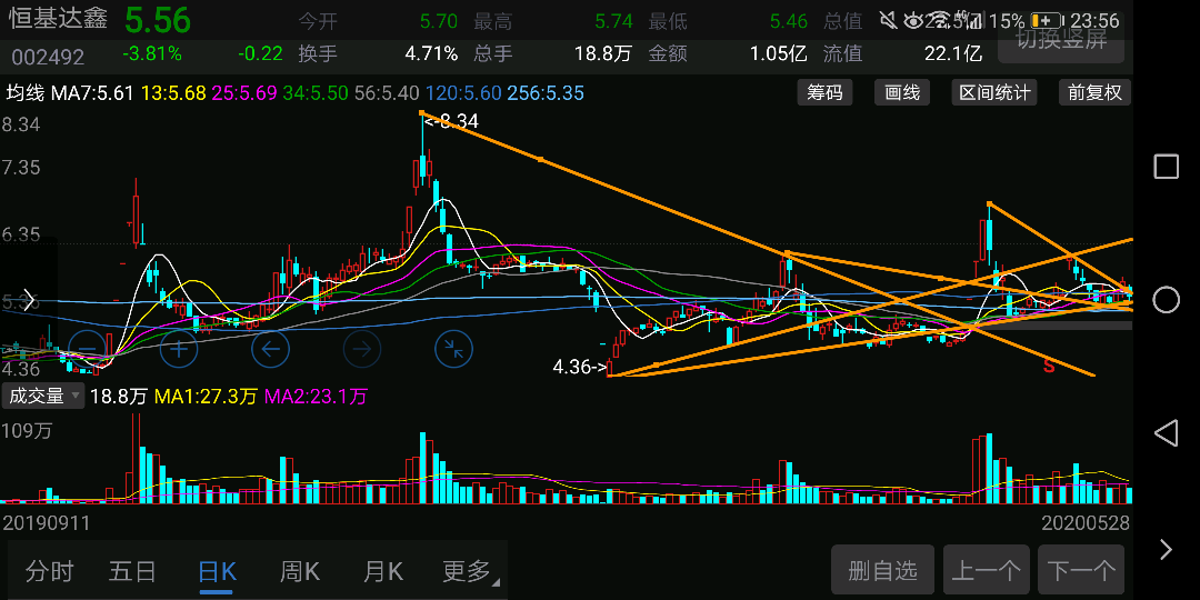 大家来分析_恒基达鑫(002492)股吧_东方财富网股吧