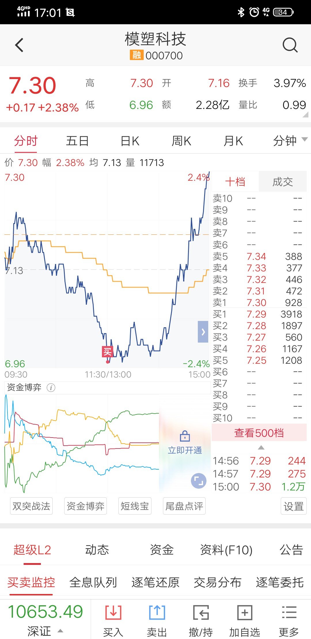 买进,怕毛_模塑科技(000700)股吧_东方财富网股吧