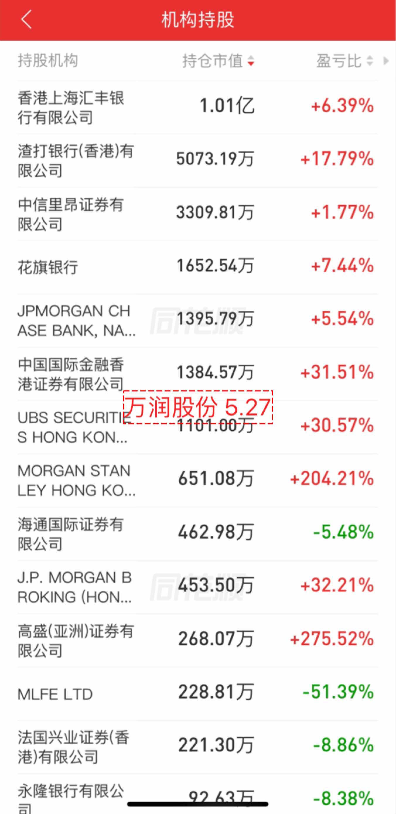 万润股份吧(002643.